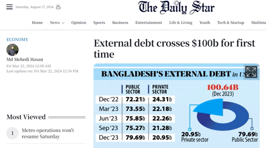 Debt of $100b 
