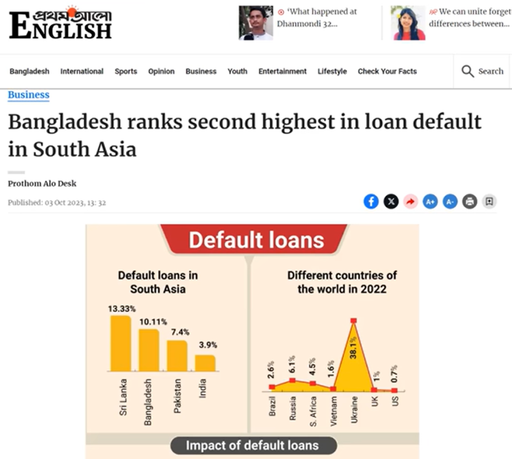 Loan Defaulters