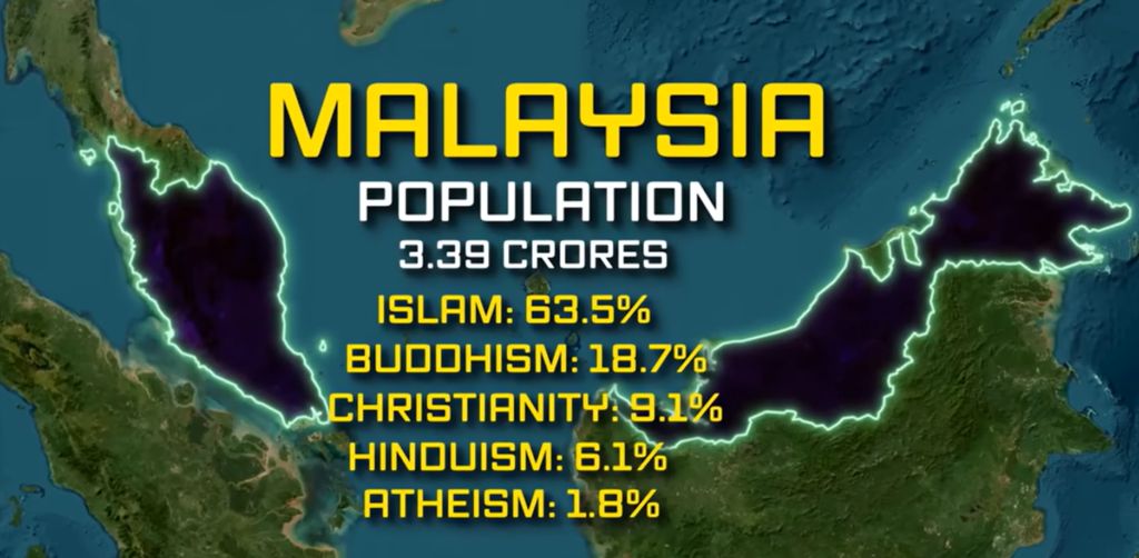 Malaysia population