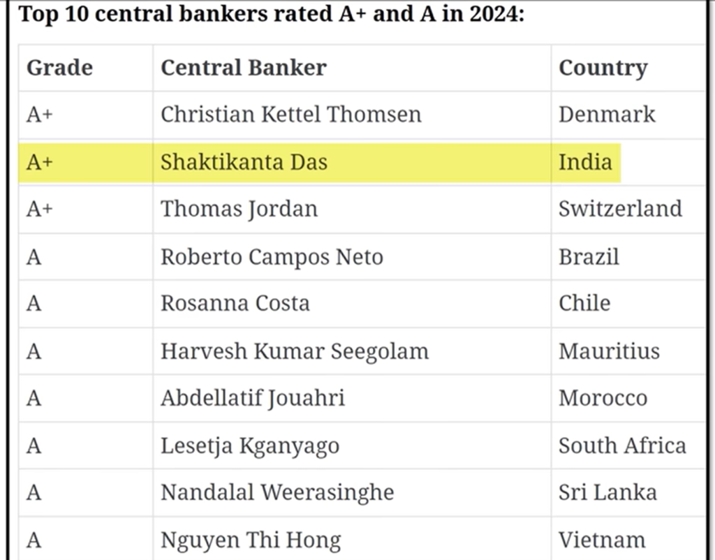 top 10 Central bankers Rating